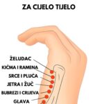 TAČKE ISCJELJENJA ZA CIJELO TIJELO