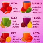 Detoksikacija Cijelog Tijela: Prirodni Sokovi za Oporavak i Čišćenje Vitalnih Organa